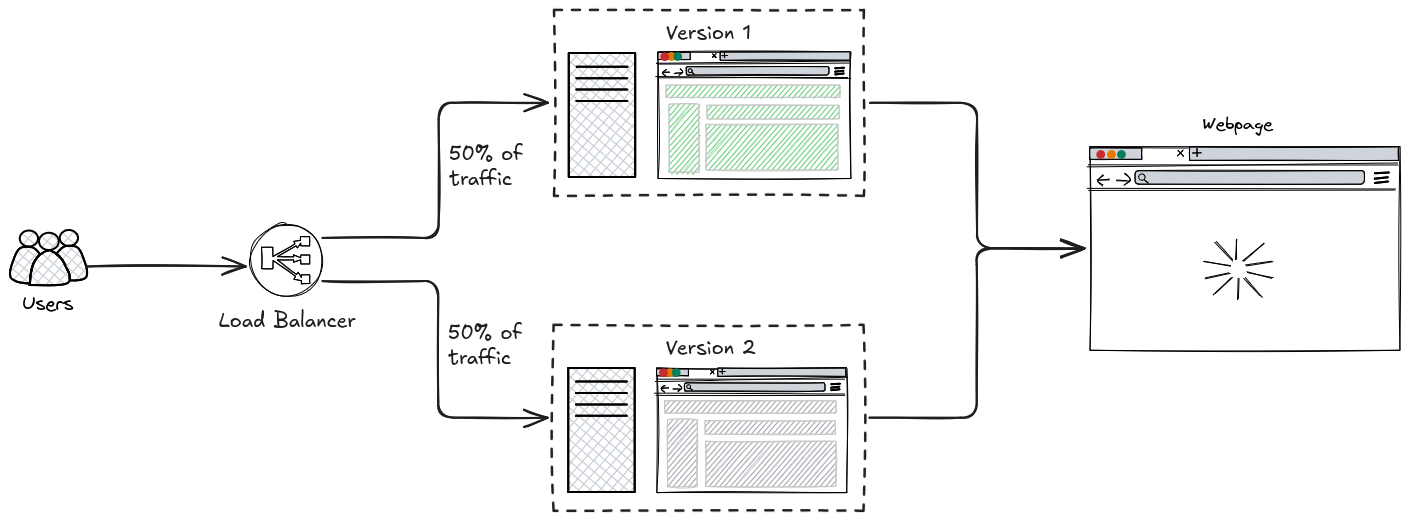 Architecture Diagram