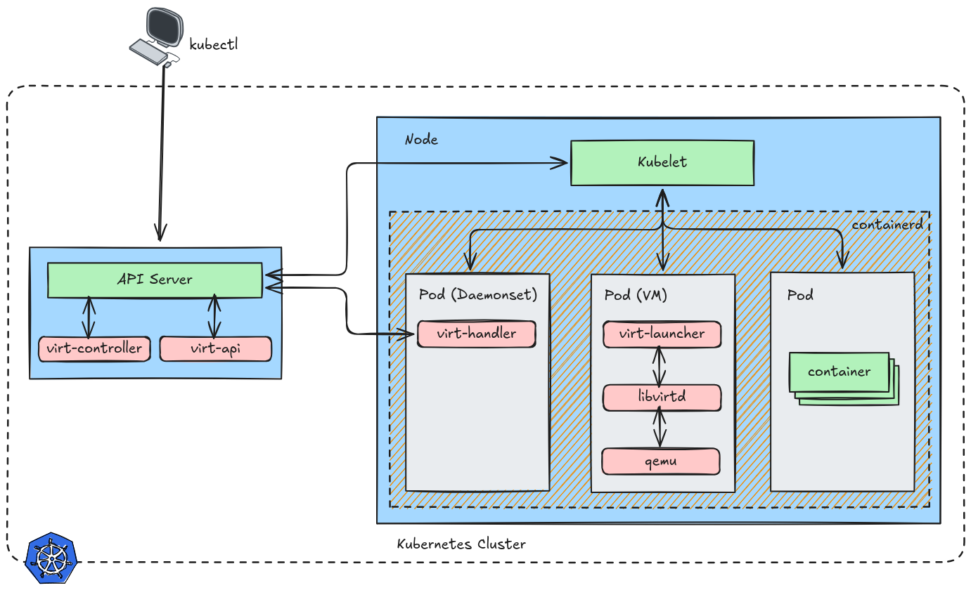 Architecture Diagram