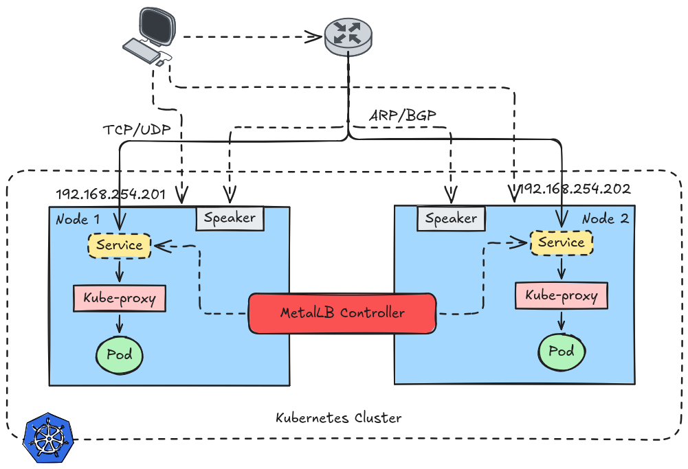 Architecture Diagram