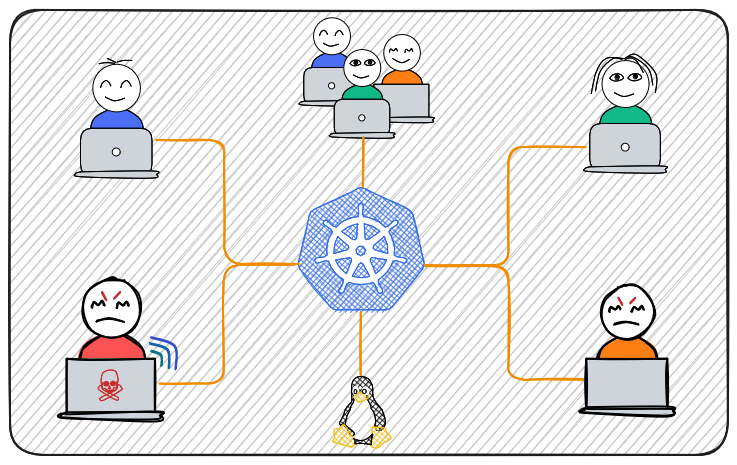 Architecture Diagram