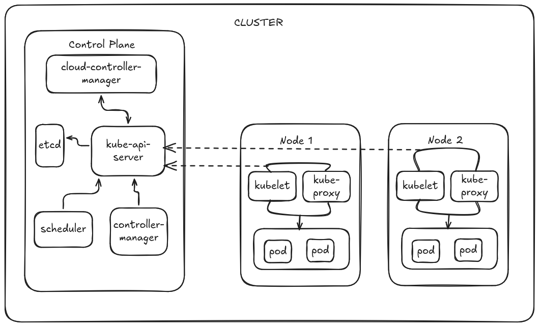 Architecture Diagram