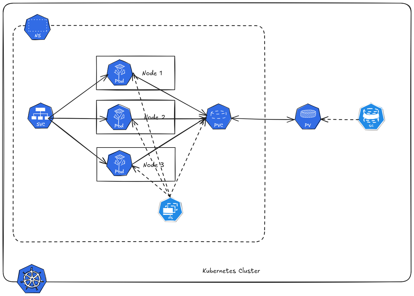 Architecture Diagram