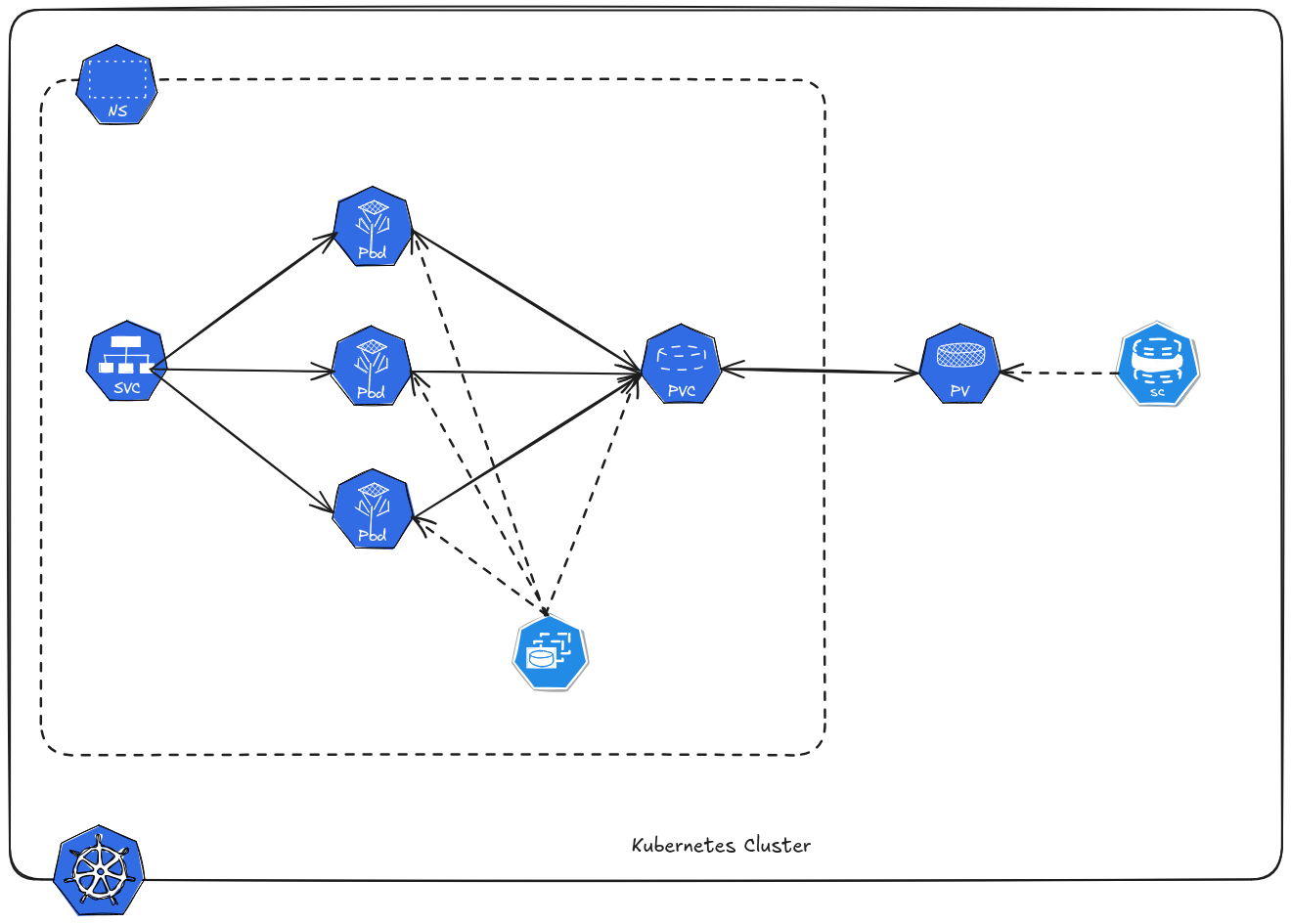 Architecture Diagram