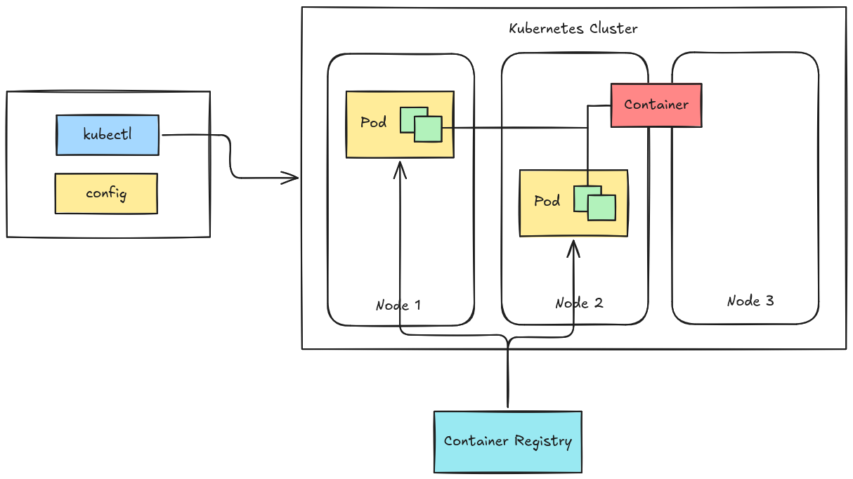 Architecture Diagram