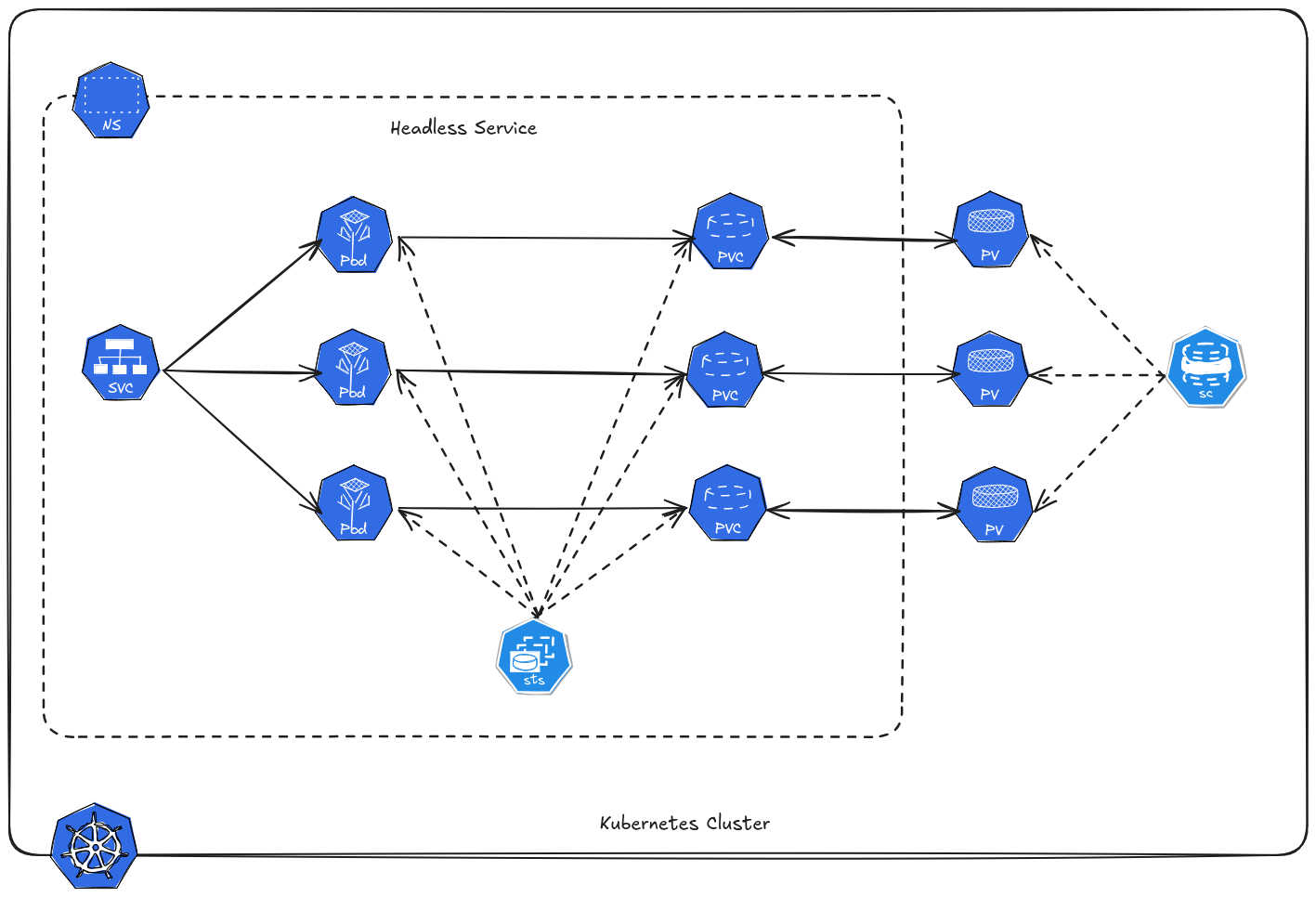 Architecture Diagram