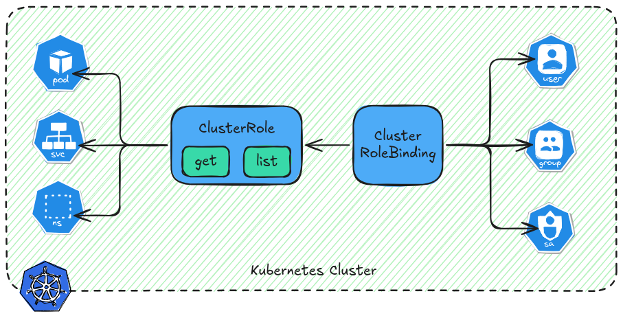 Architecture Diagram