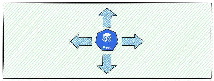 Architecture Diagram